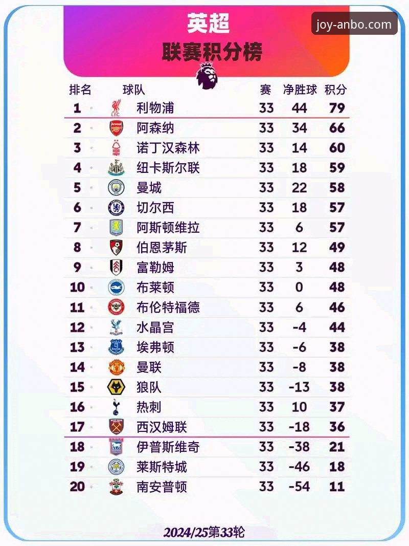 资深用户复盘英超5月积分榜：阿森纳领跑背后的数据密码与实战心得