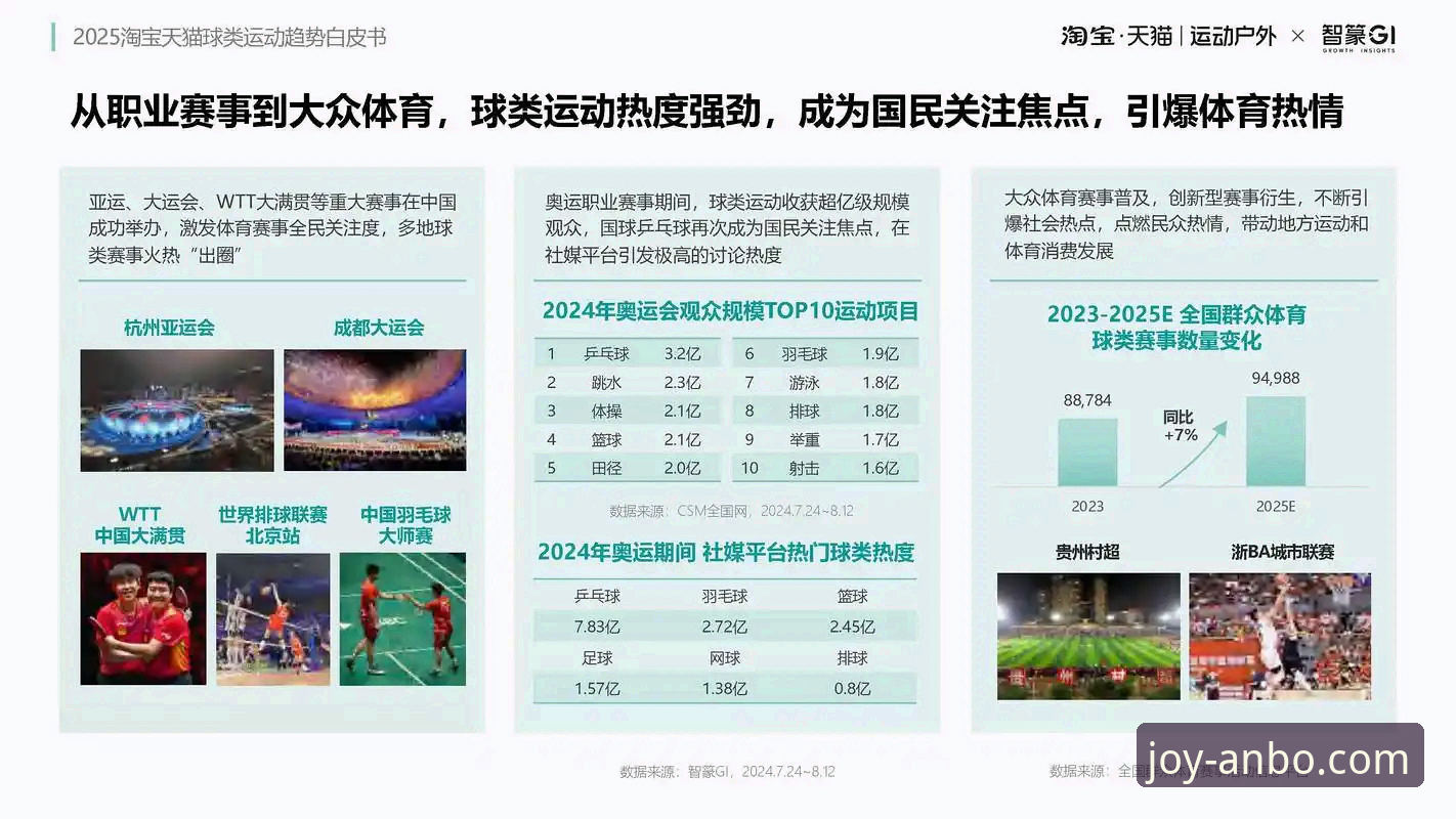 体育娱乐平台升级趋势解析：安博体育app最新版推荐与行业观察